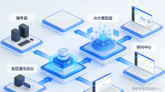 脚高并发、大规模座席需求；其国产化程度间接